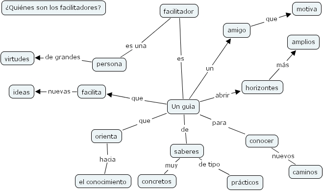 Ihmc Cmaptools Concept Map Prueba 2 0386